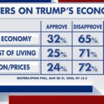 Fox News Power Rankings: Whats in an economy?